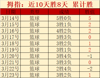 大乐透期号,专家质合分,析推荐,BG真人视讯,BG真人,(Sports),BG视讯官网,BG真人官方平台